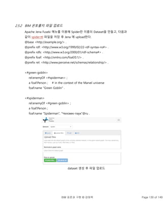 BIM 표준과 구현 © 강태욱 Page 130 of 149
2.5.2 BIM 온토롤지 파일 업로드
Apache Jena Fuseki 메뉴를 이용해 Spider란 이름의 Dataset을 만들고, 다음과
같이 spider.ttl 파일을 저장 후 Jena 에 upload한다.
@base <http://example.org/> .
@prefix rdf: <http://www.w3.org/1999/02/22-rdf-syntax-ns#> .
@prefix rdfs: <http://www.w3.org/2000/01/rdf-schema#> .
@prefix foaf: <http://xmlns.com/foaf/0.1/> .
@prefix rel: <http://www.perceive.net/schemas/relationship/> .
<#green-goblin>
rel:enemyOf <#spiderman> ;
a foaf:Person ; # in the context of the Marvel universe
foaf:name "Green Goblin" .
<#spiderman>
rel:enemyOf <#green-goblin> ;
a foaf:Person ;
foaf:name "Spiderman", "Человек-паук"@ru .
dataset 생성 후 파일 업로드
 