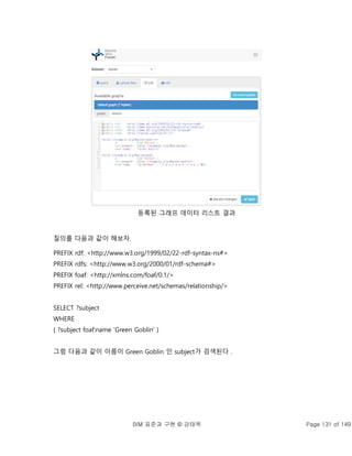 BIM 표준과 구현 © 강태욱 Page 131 of 149
등록된 그래프 데이터 리스트 결과
질의를 다음과 같이 해보자.
PREFIX rdf: <http://www.w3.org/1999/02/22-rdf-syntax-ns#>
PREFIX rdfs: <http://www.w3.org/2000/01/rdf-schema#>
PREFIX foaf: <http://xmlns.com/foaf/0.1/>
PREFIX rel: <http://www.perceive.net/schemas/relationship/>
SELECT ?subject
WHERE
{ ?subject foaf:name 'Green Goblin' }
그럼 다음과 같이 이름이 Green Goblin 인 subject가 검색된다 .
 