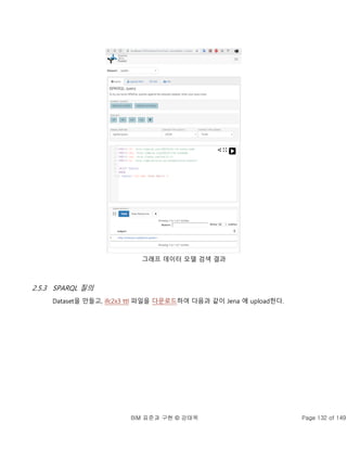 BIM 표준과 구현 © 강태욱 Page 132 of 149
그래프 데이터 모델 검색 결과
2.5.3 SPARQL 질의
Dataset을 만들고, ifc2x3 ttl 파일을 다운로드하여 다음과 같이 Jena 에 upload한다.
 