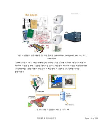 BIM 표준과 구현 © 강태욱 Page 140 of 149
그림. 시설물관리 운영 메뉴얼 및 도면, 문서들 (Frank Peters, Doug Betts, LAX FM, 2012,
BIMForum)
이 FM 시스템의 아이디어는 아래와 같이 데이베이스를 구축해 프로젝트 데이터와 시공 후
As-built 모델을 연계해 시설물을 관리하는 것이다. 시설물의 As-Built 모델은 역설계(reverse
sengineering) 기술을 이용해 모델링하고, 시설물의 위치정보는 GIS 정보를 최대한
활용하였다.
그림. BIM기반 시설물관리 시스템 아이디어
 