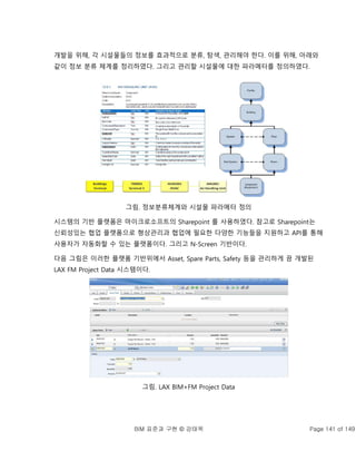 BIM 표준과 구현 © 강태욱 Page 141 of 149
개발을 위해, 각 시설물들의 정보를 효과적으로 분류, 탐색, 관리해야 한다. 이를 위해, 아래와
같이 정보 분류 체계를 정리하였다. 그리고 관리할 시설물에 대한 파라메터를 정의하였다.
그림. 정보분류체계와 시설물 파라메터 정의
시스템의 기반 플랫폼은 마이크로소프트의 Sharepoint 를 사용하였다. 참고로 Sharepoint는
신뢰성있는 협업 플랫폼으로 형상관리과 협업에 필요한 다양한 기능들을 지원하고 API를 통해
사용자가 자동화할 수 있는 플랫폼이다. 그리고 N-Screen 기반이다.
다음 그림은 이러한 플랫폼 기반위에서 Asset, Spare Parts, Safety 등을 관리하게 끔 개발된
LAX FM Project Data 시스템이다.
그림. LAX BIM+FM Project Data
 