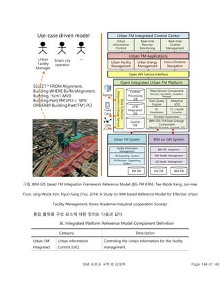 BIM 표준과 구현 © 강태욱 Page 144 of 149
그림. BIM-GIS based FM Integration Framework Reference Model (BG-FM IFRM, Tae-Wook Kang, Jun-Hee
Youn, Jang-Wook Kim, Hyun-Sang Choi, 2014, A Study on BIM-based Reference Model for Effective Urban
Facility Management, Korea Academia-Industrial cooperation Society)
통합 플랫폼 구성 요소에 대한 정의는 다음과 같다.
표. Integrated Platform Reference Model Component Definition
Category Description
Urban FM
Integrated
Urban Information
Control (UIC)
Controling the Urban Information for the facility
management.
Open Integrated Urban FM Platform
UFM
Integrated
DB
Spatial
DB
Context
Processing
DB
Data
Collection
Integration
Linkage
Service
Data Query
Engine
Adaptive
LOD
IFC-CityGML
Converter
3D
Visualization
Context Awareness
Web Service Component
(Security, Log, Session, Exception,
Message)
BIM-GIS-FM Data Linkage
Component
(Neutral File Format, Converter, ETL)
Open API Service Interface
Urban FM System BIM on GIS System
Facility Information
Management
FM Decision Supporting
System
FM Reporting System
FM DB
BIM Model Management
GIS Model Management
BIM-GIS Integration
BIM DB
GIS DB
Urban FM Integrated Control Center
Urban
Information
Control
Real-time
Remote
Monitoring
Real-time
Context
Management
Urban Facility
Management
Urban Energy
Management
Indoor/Outdoor
Navigation
Agency
Field
Data
USN
/CCTV
Urban FM Applications
SELECT * FROM Alignment,
Building WHERE Buffer(Alignment,
Building, ‘1km’) AND
Building.Pset(‘FM’).PCI < ‘50%’
ORDERBY Building.Pset(‘FM’).PCI
Urban
Facility
Manager
Smart city
operator
…
Use-case driven model
 