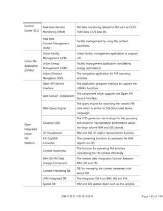 BIM 표준과 구현 © 강태욱 Page 145 of 149
Control
Center (ICC)
Real-time Remote
Monitoring (RRM)
FM data monitoring related to FM such as CCTV,
Field data, USN data etc.
Real-time
Context Management
(RCM)
Facility management by using the context
awareness.
Urban FM
Application
(UFMA)
Urban Facility
Management (UFM)
Urban facility management application to support
UIC.
Urban Energy
Management (UEM)
Facility management application considering
energy optimization.
Indoor/Outdoor
Navigation (ION)
The navigation application for FM operating
activities.
Open
Integrated
Urban
FM
Platform
Open API Service
Interface
The application program interface to support the
UFMA's functions.
Web Service Component
The component which supports the Open API
Service Interface.
Data Query Engine
The query engine for searching the needed FM
data which is similar to SQL(Structured Query
Language).
Adaptive LOD
The LOD generation technology for the geometry
and property representation performance about
the large volume BIM and GIS objects.
3D Visualization BIM and GIS 3D object representation function.
IFC-CityGML
Converter
The converting functions to represent the BIM
objects on GIS.
Context Awareness
The function for operating FM activities
considering the FM context effectively.
BIM-GIS-FM Data
Linkage Component
The needed data integration function between
BIM, GIS and FM.
Context Processing DB
DB for managing the context awareness rule
about FM.
UFM Integrated DB The integrated DB from BIM, GIS and FM.
Spatial DB BIM and GIS spatial object such as the polyline,
 