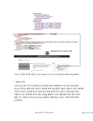BIM 표준과 구현 © 강태욱 Page 18 of 149
그림 1-6 다양한 언어를 지원하고 있는 Property Set 스키마 및 IFD연계성 강화(buildingSMART)
7. 효율성 개선
기존 IFC2x3 에서 가장 큰 문제점 중 하나였던 데이터 용량문제가 어느정도 개선되었다.
IFC2x3 기준으로 용량 개선이 솔리드 형상에 관해 14% 줄었다. 솔리드 형상이 가장 큰 용량을
차지하고 있다고 생각할 때 20~30%이상의 용량 절감은 있어 보인다. 게임 등에서 많이
사용되고 있는 최적화된 데이터 형식 개념을 활용하고 있다. 예를 들어 좌표, 벡터, 인덱스
등을 각각 구분하는 것이 아니라 Series 형태로 나열해 놓는 식이다. 이렇게 하면 압축도
손쉬워진다.
 