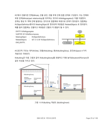 BIM 표준과 구현 © 강태욱 Page 23 of 149
IFC에서 건물이란 전체(Whole), 건물 공간, 건물 부재 간에 집합 관계로 구성된다. 이는 전체와
부분 관계(Whole/part relationship)을 의미하는 것으로 IfcRelAggregates는 이를 지원한다.
관계는 항상 두 객체 간에 발생되는 것이므로 집합체와 부분으로 관계가 정의된다. 집합체는
IfcObjectDefinition형식의 RelatingObject로 정의되며 부분들은 RelatedObjects 로 정의된다.
예를 들어 집합체는 건물이고 부분들은 건물의 각 층들이 될 수 있다.
ENTITY IfcRelAggregates
SUBTYPE OF IfcRelDecomposes;
RelatingObject : IfcObjectDefinition;
RelatedObjects : SET [1:?] OF IfcObjectDefinition;
END_ENTITY;
IFC공간적 구조는 대지(IfcSite), 건물(IfcBuilding), 층(IfcBuildingStory), 공간(IfcSpace) 4 가지
개념으로 구분된다.
IfcBuilding은 다음 그림과 같이 IfcBuildingStorey를 포함하고 지형 높이(ElevationOfTerriain)과
같은 속성을 가지고 있다.
그림 1-9 IfcBuilding 개념도 (BuildingSmart)
IfcBuildingStorey
IfcBuildingStorey
 