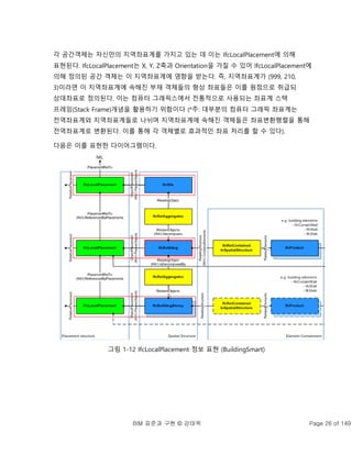 BIM 표준과 구현 © 강태욱 Page 26 of 149
각 공간객체는 자신만의 지역좌표계를 가지고 있는 데 이는 IfcLocalPlacement에 의해
표현된다. IfcLocalPlacement는 X, Y, Z축과 Orientation을 가질 수 있어 IfcLocalPlacement에
의해 정의된 공간 객체는 이 지역좌표계에 영향을 받는다. 즉, 지역좌표계가 (999, 210,
3)이라면 이 지역좌표계에 속해진 부재 객체들의 형상 좌표들은 이를 원점으로 취급되
상대좌표로 정의된다. 이는 컴퓨터 그래픽스에서 전통적으로 사용되는 좌표계 스택
프레임(Stack Frame)개념을 활용하기 위함이다 (*주: 대부분의 컴퓨터 그래픽 좌표계는
전역좌표계와 지역좌표계들로 나뉘며 지역좌표계에 속해진 객체들은 좌표변환행렬을 통해
전역좌표계로 변환된다. 이를 통해 각 객체별로 효과적인 좌표 처리를 할 수 있다).
다음은 이를 표현한 다이어그램이다.
그림 1-12 IfcLocalPlacement 정보 표현 (BuildingSmart)
 
