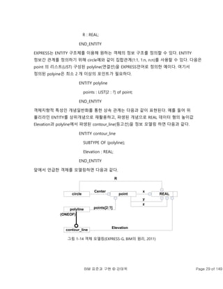 BIM 표준과 구현 © 강태욱 Page 29 of 149
R : REAL;
END_ENTITY
EXPRESS는 ENTITY 구조체를 이용해 원하는 객체의 정보 구조를 정의할 수 있다. ENTITY
정보간 관계를 정의하기 위해 circle예와 같이 집합관계(1:1, 1:n, n:n)를 사용할 수 있다. 다음은
point 의 리스트(LIST) 구성된 polyline(연결선)을 EXPRESS언어로 정의한 예이다. 여기서
정의된 polyine은 최소 2 개 이상의 포인트가 필요하다.
ENTITY polyline
points : LIST[2 : ?] of point;
END_ENTITY
객체지향적 특성인 개념일반화를 통한 상속 관계는 다음과 같이 표현된다. 예를 들어 위
폴리라인 ENTITY를 상위개념으로 재활용하고, 파생된 개념으로 REAL 데이터 형의 높이값
Elevation과 polyline에서 파생된 contour_line(등고선)을 정보 모델링 하면 다음과 같다.
ENTITY contour_line
SUBTYPE OF (polyline);
Elevation : REAL;
END_ENTITY
앞에서 언급한 객체를 모델링하면 다음과 같다.
point
circle
Center
REAL
x
y
z
R
polyline points[2:?]
contour_line
(ONEOF)
Elevation
그림 1-14 객체 모델링(EXPRESS-G, BIM의 원리, 2011)
 