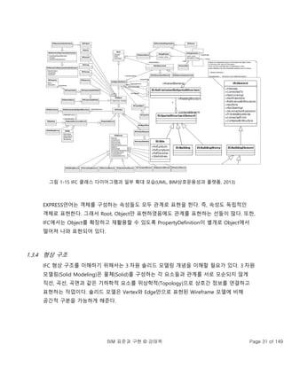 BIM 표준과 구현 © 강태욱 Page 31 of 149
그림 1-15 IFC 클래스 다이어그램과 일부 확대 모습(UML, BIM상호운용성과 플랫폼, 2013)
EXPRESS언어는 객체를 구성하는 속성들도 모두 관계로 표현을 한다. 즉, 속성도 독립적인
객체로 표현한다. 그래서 Root, Object만 표현하였음에도 관계를 표현하는 선들이 많다. 또한,
IFC에서는 Object를 확장하고 재활용할 수 있도록 PropertyDefinition이 별개로 Object에서
떨어져 나와 표현되어 있다.
1.3.4 형상 구조
IFC 형상 구조를 이해하기 위해서는 3 차원 솔리드 모델링 개념을 이해할 필요가 있다. 3 차원
모델링(Solid Modeling)은 물체(Solid)를 구성하는 각 요소들과 관계를 서로 모순되지 않게
직선, 곡선, 곡면과 같은 기하학적 요소를 위상학적(Topology)으로 상호간 정보를 연결하고
표현하는 작업이다. 솔리드 모델은 Vertex와 Edge만으로 표현된 Wireframe 모델에 비해
공간적 구분을 가능하게 해준다.
Root
+GlobalId
+Name
+Description
IfcProduct
IfcElement
+FillsVoids
+ConnectedTo
+HasCoverings
+HasProjections
+ReferencedInStructures
+HasPorts
+HasOpenings
+IsConnectionRealization
+ProvidesBoundaries
+ConnectedFrom
+ContainedInStructure
IfcObject
+ObjectType: IfcLabel
IfcProductRepresentation
IfcObjectPlacement
IfcObjectDefinition IfcRelAssigns
IfcRelDecomposes
+RelatedObjects: IfcObjectDefinition[n]
+RelatingObject: IfcObjectDefinition
IfcRelAssociates
decomposes
+hasAssignments
+hasAssociations
+isDecomposedBy
IfcOwnerHistory
IfcPersonAndOrganization
IfcApplication
+version: string
IfcPerson
IfcOrganization
+name: string
+description: string
IfcActorRole
+roles
*
+isRelatedBy
+relates
IfcBuilding
IfcRelContainedInSpatialStructure
IfcBuildingStorey
IfcSpatialStructureElement IfcSpatialElement
IfcProject
IfcRelAggregates
IfcSite
+RefLatitude
+RefLongitude
+RefElevation
+SiteAddress
ContainsElements
+RelatingStructure *
IfcRelConnects +RelatedElements
+RelatedObjects
*
*
+RelatedObjects
*
IfcRepresentationContext
*
IfcGeometricRepresentationContext
+CoordinateSpaceDimension
+Precision
+WorldCoordinateSystem
IfcGeometricRepresentationSubContext
+ParentContext
+TargetScale
+TargetView
Objects are independent pieces of information that might contain
or reference other pieces of information.
There are three essential kinds of relationships in which
object definitions (by their instantiable subtypes) can be involved:
< Attribute definitions >
HasAssignments : Reference to the relationship objects,
that assign (by an association relationship) other subtypes of
IfcObject to this object instance. Examples are the association
to products, processes, controls, resources or groups.
IsDecomposedBy : Reference to the decomposition relationship,
that allows this object to be the composition of
other objects. An object can be decomposed by several other objects.
Decomposes : References to the decomposition relationship,
that allows this object to be a part of the decomposition.
An object can only be part of a single decomposition
(to allow hierarchical strutures only).
HasAssociations : Reference to the relationship objects,
that associates external references or other resource
definitions to the object.. Examples are the association
to library, documentation or classification.
IfcBuildingElement IfcElectricalElement
IfcFurnishingElement IfcDistributionElement IfcTransportElement IfcEquipmentElement IfcFeatureElement
IfcElementAssembly
IfcVirtualElement
IfcActor
IfcControl
IfcGroup
IfcProcess
IfcPropertyDefinition
IfcOwnerHistory
IfcPropertySetDefinition
IfcPropertySet
IfcProperty
+Name
+Description
+PartOfPset
*
IfcResource
IfcTypeObject IfcPropertySetDefinition
IfcTypeProduct
IfcProductDefinitionShape IfcMaterialDefinitionRepresentation
IfcMaterial
+Name
+Description
+Category
+RepresentedMaterial
IfcMaterialProperties
IfcMaterialSelect
IfcGeneralMaterialProperties
+MolecularWeight
+Porosity
+MassDensity
IfcMaterialLayer IfcMaterialLayerSet
*
IfcRelAssociatesMaterial IfcRelAssociatesConstraint
IfcMaterialSelection
IfcMaterialSelection
 