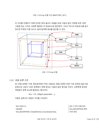 BIM 표준과 구현 © 강태욱 Page 33 of 149
그림 1-16 B-rep 모델 구조 (BIM의 원리, 2011)
이 구조를 이해하기 위해 간단한 큐빅 솔리드 모델을 아래 그림과 같이 가정해 보면. 왼쪽
그림에 있는 구조는 오른쪽 물체의 각 위상요소와 일치한다. 그리고 하나의 위상요소를 알고
있으면 주변의 다른 요소도 쉽게 탐색해 정보를 접근할 수 있다.
그림 1-17 B-rep 모델
1.3.5 파일 포맷 구조
IFC 파일 포맷은 기계, 제조분야에서 주로 사용되는 중립 포맷인 STEP 기반 포맷과 XML기반
포맷으로 나뉜다. STEP 포맷에서 객체 정의는 다음과 같은 형식을 가진다. 오른쪽에 정의된
객체값이 왼쪽 #no에 할당되는 형식이다.
#no = Ifc…(Object parameter …);
다음은 실제 IFC 파일의 구조를 나타낸다.
ISO-10303-21;
HEADER;
FILE_DESCRIPTION (('ViewDefinition [CoordinationView,
ISO 스키마 모델 정의.
FILE_DESCRIPTION 헤더
섹션 정의.
Solid
Face
Edge
Vertex
Shell
Loop
0..*
1..*
1..*
0..*
 