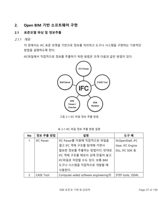 BIM 표준과 구현 © 강태욱 Page 37 of 149
2. Open BIM 기반 소프트웨어 구현
2.1 표준모델 파싱 및 정보추출
2.1.1 개요
이 장에서는 IFC 표준 포맷을 기반으로 정보를 처리하고 도구나 시스템을 구현하는 기본적인
방법을 설명하도록 한다.
IFC파일에서 직접적으로 정보를 추출하기 위한 방법은 크게 다음과 같은 방법이 있다.
그림 2-1 IFC 파일 정보 추출 방법
표 2-1 IFC 파일 정보 추출 방법 설명
No 정보 추출 방법 설명 도구 예
1 IFC Parser IFC Parser를 이용해 직접적으로 파일을
열고 IFC 객체 구조를 탐색해 가면서
필요한 정보를 추출하는 방법이다. 반대로
IFC 객체 구조를 메모리 상에 만들어 놓고
IFC파일로 저장할 수도 있다. 보통 BIM
도구나 시스템을 직접적으로 개발할 때
사용한다.
IfcOpenShell, IFC
Gear, IFC Engine
DLL, IFC SDK 등
2 CASE Tool Computer-aided software engineering의 STEP tools, JSDAI,
IFC
IFC Parser
CASE Tool
BIM
Modeler
BIM
Viewer /
Checker
BIM Server
 