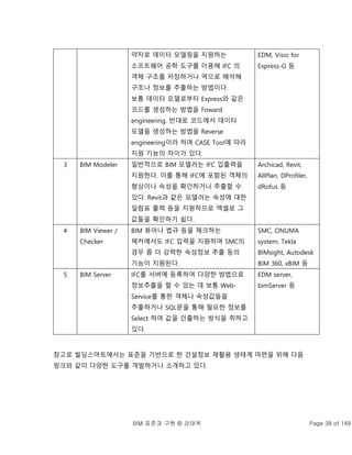 BIM 표준과 구현 © 강태욱 Page 38 of 149
약자로 데이터 모델링을 지원하는
소프트웨어 공학 도구를 이용해 IFC 의
객체 구조를 저장하거나 역으로 해석해
구조나 정보를 추출하는 방법이다.
보통 데이터 모델로부터 Express와 같은
코드를 생성하는 방법을 Foward
engineering, 반대로 코드에서 데이터
모델을 생성하는 방법을 Reverse
engineering이라 하며 CASE Tool에 따라
지원 기능의 차이가 있다.
EDM, Visio for
Express-G 등
3 BIM Modeler 일반적으로 BIM 모델러는 IFC 입출력을
지원한다. 이를 통해 IFC에 포함된 객체의
형상이나 속성을 확인하거나 추출할 수
있다. Revit과 같은 모델러는 속성에 대한
일람표 출력 등을 지원하므로 엑셀로 그
값들을 확인하기 쉽다.
Archicad, Revit,
AllPlan, DProfiler,
dRofus 등
4 BIM Viewer /
Checker
BIM 뷰어나 법규 등을 체크하는
체커에서도 IFC 입력을 지원하며 SMC의
경우 좀 더 강력한 속성정보 추출 등의
기능이 지원된다.
SMC, ONUMA
system, Tekla
BIMsight, Autodesk
BIM 360, xBIM 등
5 BIM Server IFC를 서버에 등록하여 다양한 방법으로
정보추출을 할 수 있는 데 보통 Web-
Service를 통한 객체나 속성값들을
추출하거나 SQL문을 통해 필요한 정보를
Select 하여 값을 인출하는 방식을 취하고
있다.
EDM server,
bimServer 등
참고로 빌딩스마트에서는 표준을 기반으로 한 건설정보 재활용 생태계 마련을 위해 다음
링크와 같이 다양한 도구를 개발하거나 소개하고 있다.
 