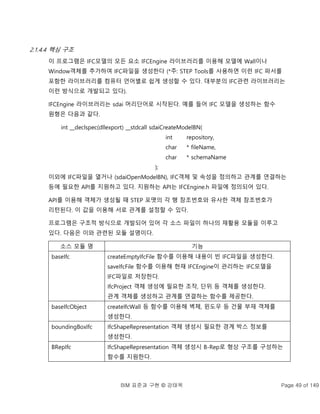 BIM 표준과 구현 © 강태욱 Page 49 of 149
2.1.4.4 핵심 구조
이 프로그램은 IFC모델의 모든 요소 IFCEngine 라이브러리를 이용해 모델에 Wall이나
Window객체를 추가하여 IFC파일을 생성한다 (*주: STEP Tools를 사용하면 이런 IFC 파서를
포함한 라이브러리를 컴퓨터 언어별로 쉽게 생성할 수 있다. 대부분의 IFC관련 라이브러리는
이런 방식으로 개발되고 있다).
IFCEngine 라이브러리는 sdai 머리단어로 시작된다. 예를 들어 IFC 모델을 생성하는 함수
원형은 다음과 같다.
int __declspec(dllexport) __stdcall sdaiCreateModelBN(
int repository,
char * fileName,
char * schemaName
);
이외에 IFC파일을 열거나 (sdaiOpenModelBN), IFC객체 및 속성을 정의하고 관계를 연결하는
등에 필요한 API를 지원하고 있다. 지원하는 API는 IFCEngine.h 파일에 정의되어 있다.
API를 이용해 객체가 생성될 때 STEP 포맷의 각 행 참조번호와 유사한 객체 참조번호가
리턴된다. 이 값을 이용해 서로 관계를 설정할 수 있다.
프로그램은 구조적 방식으로 개발되어 있어 각 소스 파일이 하나의 재활용 모듈을 이루고
있다. 다음은 이와 관련된 모듈 설명이다.
소스 모듈 명 기능
baseIfc createEmptyIfcFile 함수를 이용해 내용이 빈 IFC파일을 생성한다.
saveIfcFile 함수를 이용해 현재 IFCEngine이 관리하는 IFC모델을
IFC파일로 저장한다.
IfcProject 객체 생성에 필요한 조작, 단위 등 객체를 생성한다.
관계 객체를 생성하고 관계를 연결하는 함수를 제공한다.
baseIfcObject createIfcWall 등 함수를 이용해 벽체, 윈도우 등 건물 부재 객체를
생성한다.
boundingBoxIfc IfcShapeRepresentation 객체 생성시 필요한 경계 박스 정보를
생성한다.
BRepIfc IfcShapeRepresentation 객체 생성시 B-Rep로 형상 구조를 구성하는
함수를 지원한다.
 