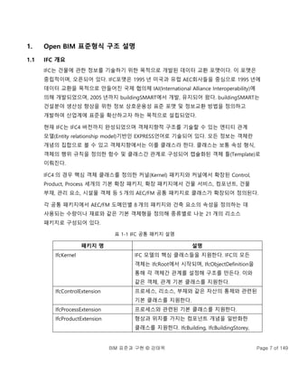 BIM 표준과 구현 © 강태욱 Page 7 of 149
1. Open BIM 표준형식 구조 설명
1.1 IFC 개요
IFC는 건물에 관한 정보를 기술하기 위한 목적으로 개발된 데이터 교환 포맷이다. 이 포맷은
중립적이며, 오픈되어 있다. IFC포맷은 1995 년 미국과 유럽 AEC회사들을 중심으로 1995 년에
데이터 교환을 목적으로 만들어진 국제 협의체 IAI(International Alliance Interoperability)에
의해 개발되었으며, 2005 년까지 buildingSMART에서 개발, 유지되어 왔다. buildingSMART는
건설분야 생산성 향상을 위한 정보 상호운용성 표준 포맷 및 정보교환 방법을 정의하고
개발하여 산업계에 표준을 확산하고자 하는 목적으로 설립되었다.
현재 IFC는 IFC4 버전까지 완성되었으며 객체지향적 구조를 기술할 수 있는 엔티티 관계
모델(Entity relationship model)기반인 EXPRESS언어로 기술되어 있다. 모든 정보는 객체란
개념의 집합으로 볼 수 있고 객체지향에서는 이를 클래스라 한다. 클래스는 보통 속성 형식,
객체의 행위 규칙을 정의한 함수 및 클래스간 관계로 구성되어 캡슐화된 객체 틀(Template)로
이뤄진다.
IFC4 의 경우 핵심 객체 클래스를 정의한 커널(Kernel) 패키지와 커널에서 확장된 Control,
Product, Process 세개의 기본 확장 패키지, 확장 패키지에서 건물 서비스, 컴포넌트, 건물
부재, 관리 요소, 시설물 객체 등 5 개의 AEC/FM 공통 패키지로 클래스가 확장되어 정의된다.
각 공통 패키지에서 AEC/FM 도메인별 8 개의 패키지와 건축 요소의 속성을 정의하는 데
사용되는 수량이나 재료와 같은 기본 객체형을 정의해 종류별로 나눈 21 개의 리소스
패키지로 구성되어 있다.
표 1-1 IFC 공통 패키지 설명
패키지 명 설명
IfcKernel IFC 모델의 핵심 클래스들을 지원한다. IFC의 모든
객체는 IfcRoot에서 시작되며, IfcObjectDefinition을
통해 각 객체간 관계를 설정해 구조를 만든다. 이와
같은 객체, 관계 기본 클래스를 지원한다.
IfcControlExtension 프로세스, 리소스, 부재와 같은 자산의 통제와 관련된
기본 클래스를 지원한다.
IfcProcessExtension 프로세스와 관련된 기본 클래스를 지원한다.
IfcProductExtension 형상과 위치를 가지는 컴포넌트 개념을 일반화한
클래스를 지원한다. IfcBuilding, IfcBuildingStorey,
 