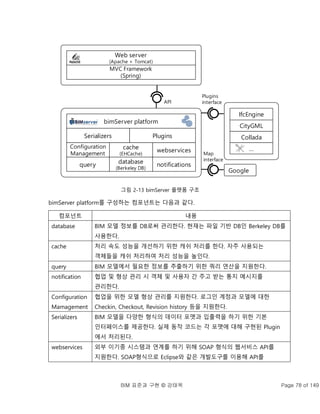 BIM 표준과 구현 © 강태욱 Page 78 of 149
그림 2-13 bimServer 플랫폼 구조
bimServer platform를 구성하는 컴포넌트는 다음과 같다.
컴포넌트 내용
database BIM 모델 정보를 DB로써 관리한다. 현재는 파일 기반 DB인 Berkeley DB를
사용한다.
cache 처리 속도 성능을 개선하기 위한 캐쉬 처리를 한다. 자주 사용되는
객체들을 캐쉬 처리하여 처리 성능을 높인다.
query BIM 모델에서 필요한 정보를 추출하기 위한 쿼리 연산을 지원한다.
notification 협업 및 형상 관리 시 객체 및 사용자 간 주고 받는 통지 메시지를
관리한다.
Configuration
Mamagement
협업을 위한 모델 형상 관리를 지원한다. 로그인 계정과 모델에 대한
Checkin, Checkout, Revision history 등을 지원한다.
Serializers BIM 모델을 다양한 형식의 데이터 포맷과 입출력을 하기 위한 기본
인터페이스를 제공한다. 실제 동작 코드는 각 포맷에 대해 구현된 Plugin
에서 처리된다.
webservices 외부 이기종 시스템과 연계를 하기 위해 SOAP 형식의 웹서비스 API를
지원한다. SOAP형식으로 Eclipse와 같은 개발도구를 이용해 API를
bimServer platform
cache
(EHCache)
notifications
webservices
database
(Berkeley DB)
query
Configuration
Management
Web server
(Apache + Tomcat)
MVC Framework
(Spring)
Serializers
IfcEngine
CityGML
Collada
Plugins
…
Google
Plugins
interface
Map
interface
API
 