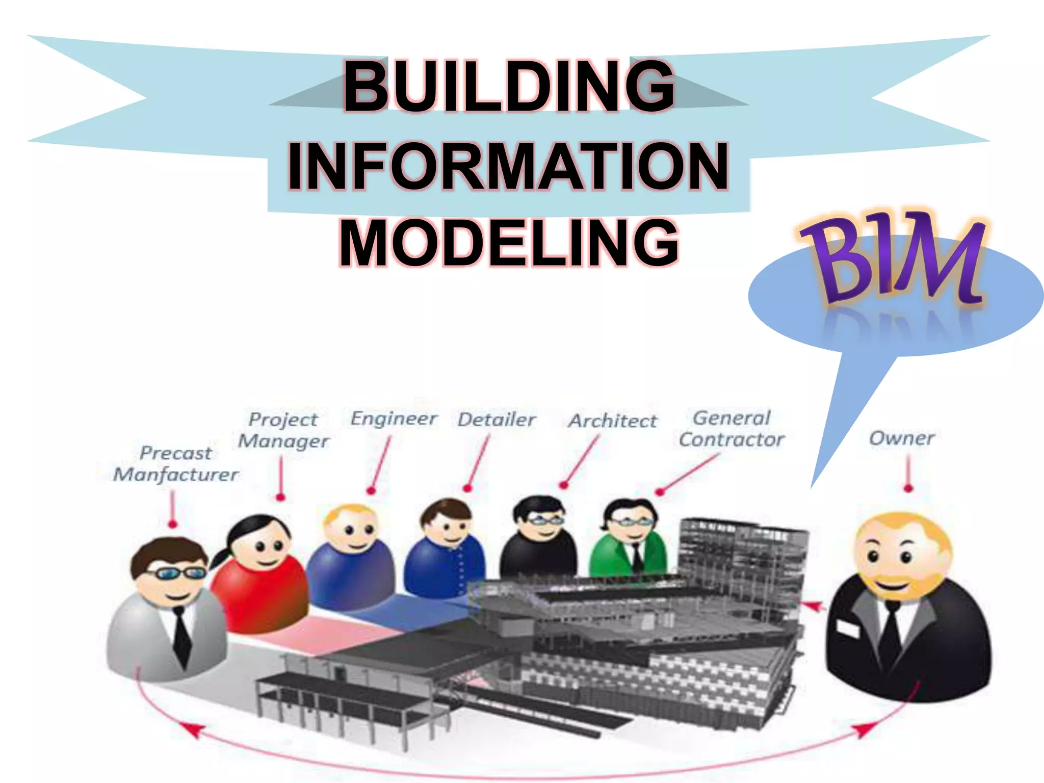BIM - Building Information Model | PPT