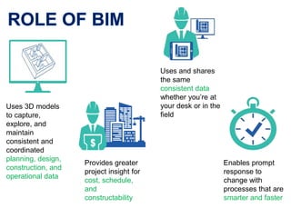 BIM - Building Information Model | PPTX