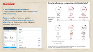 Blockchain
A distributed electronic ledger that
uses algorithms to record transactions reliably
and anonymously.
Records are shared between parties,
and information, once entered, cannot be
altered as the downstream chain reinforces
upstream transactions.
 