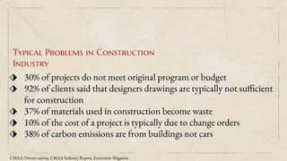 Typical Problems in Construction
Industry
⬗ 30% of projects do not meet original program or budget
⬗ 92% of clients said that designers drawings are typically not sufficient
for construction
⬗ 37% of materials used in construction become waste
⬗ 10% of the cost of a project is typically due to change orders
⬗ 38% of carbon emissions are from buildings not cars
CMAA Owners survey, CMAA Industry Report, Economist Magazine
 