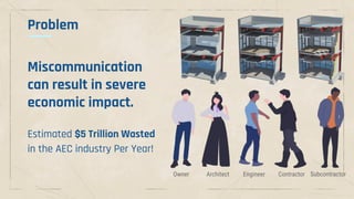Owner Engineer Contractor
Architect
Estimated $5 Trillion Wasted
in the AEC industry Per Year!
Miscommunication
can result in severe
economic impact.
Problem
Subcontractor
 