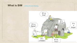 What is BIM ,, Building Information Modeling,,
 