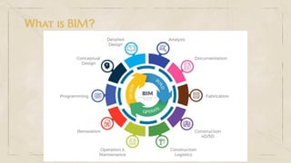 What is BIM?
 