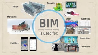 BIM
is used for:
Marketing
Facilities
Analysis
Quantities
Clash
Simulation
VR/AR/MR
Design
(Building Information Modeling)
 