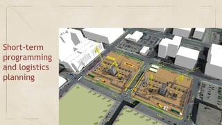 Short-term
programming
and logistics
planning
 