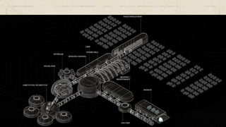 The Mars City program layout.
 