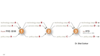 137
Dr. Bilal Sukkar
 