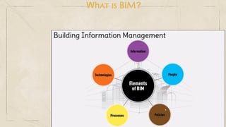 What is BIM?
 
