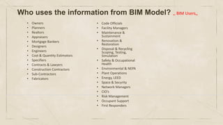 • Owners
• Planners
• Realtors
• Appraisers
• Mortgage Bankers
• Designers
• Engineers
• Cost & Quantity Estimators
• Specifiers
• Contracts & Lawyers
• Construction Contractors
• Sub-Contractors
• Fabricators
Who uses the information from BIM Model? ,, BIM Users,,
• Code Officials
• Facility Managers
• Maintenance &
Sustainment
• Renovation &
Restoration
• Disposal & Recycling
Scoping, Testing,
Simulation
• Safety & Occupational
Health
• Environmental & NEPA
• Plant Operations
• Energy, LEED
• Space & Security
• Network Managers
• CIO’s
• Risk Management
• Occupant Support
• First Responders
 
