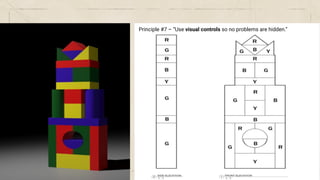 Principle #7 – “Use visual controls so no problems are hidden.”
 