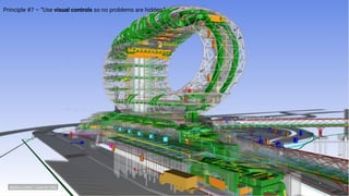 Principle #7 – “Use visual controls so no problems are hidden.”
 