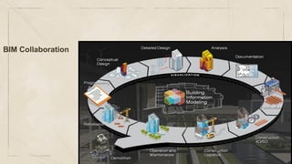 BIM Collaboration
 
