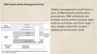 BIM-based Safety Management Plan
Safety management could form a
part of BIM-based construction
procedures. BIM solutions can
include construction process data
such as activities and their logic –
also widely called 4D models –
additional dimension: time.
 
