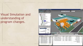 Visual Simulation and
understanding of
program changes.
 