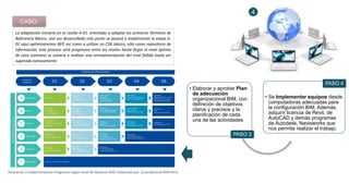 • Elaborar y aprobar Plan
de adecuación
organizacional BIM, con
definición de objetivos
claros y precisos y la
planificación de cada
una de las actividades
PASO 3
• Se Implementar equipos desde
computadoras adecuadas para
la configuración BIM. Además,
adquirir licencia de Revit, de
AutoCAD y demás programas
de Autodesk, Navisworks que
nos permita realizar el trabajo.
PASO 4
La adaptación iniciaría en la casilla A-01. orientado a adoptar los primeros Términos de
Referencia Básico, una vez desarrollado este punto se pasará a implementar la etapa A-
02 aquí optimizaremos BEP, así como a utilizar un CDE básico, sólo como repositorio de
información. Este proceso será progresivo entre los niveles hasta llegar al nivel óptimo
de caso contrario se volverá a realizar una retroalimentación del nivel fallido hasta ser
superado exitosamente.
CASO:
Ilustración 2:Implementacion Progresiva según nivel de Madures BIM; Elaborado por: Guía Nacional BIM-Perú
4
 