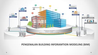 PENGENALAN BUILDING INFORAMTION MODELING (BIM)
 