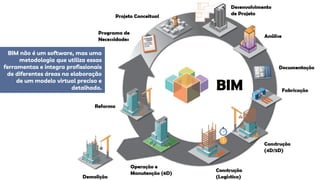 Building Information Modeling (BIM) na administração pública | PDF