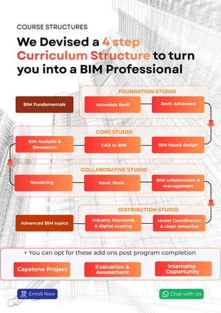BIM : Protrainy Building Information Modeling | PDF