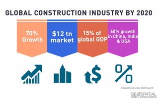 Global construction industry and status of BIM adoption in Europe?