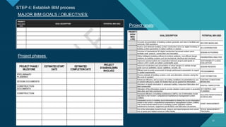 Bim building information modelling | PDF
