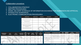 Bim building information modelling | PDF