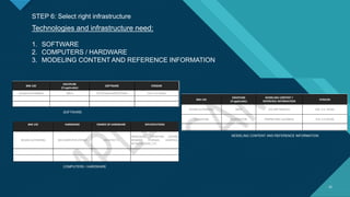 Bim building information modelling | PDF