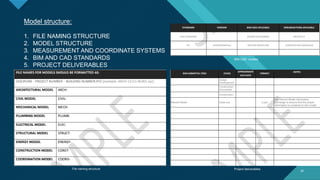Bim building information modelling | PDF