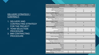 Bim building information modelling | PDF