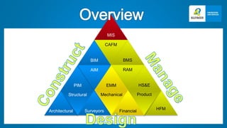 Bim cafm presentation 23 june2014 | PPTX