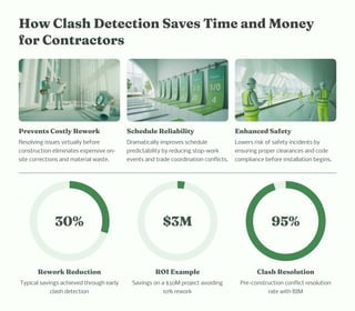 Stop Rework Waste How BIM Clash Detection Helps Contractors Resolve Complex MEP ...