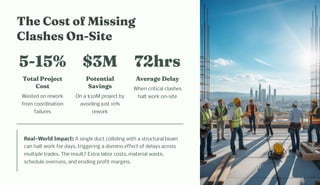 How BIM Clash Detection Helps Contractors Resolve Complex MEP ...