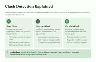 How BIM Clash Detection Helps Contractors Resolve Complex MEP ...